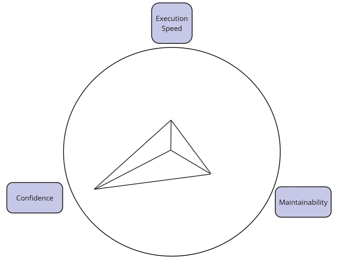 Strategy 3 - classical approach using API - evaluation