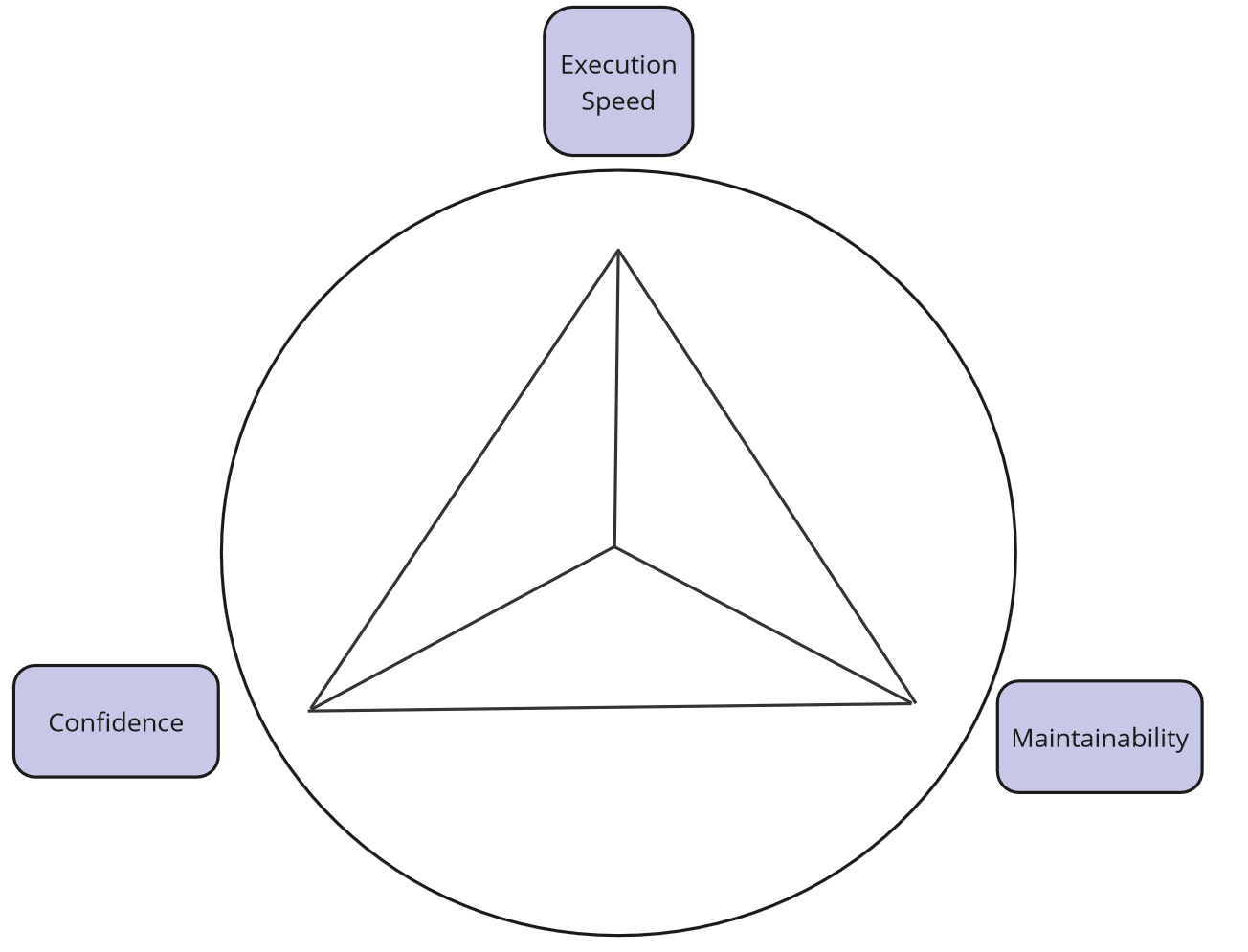 Strategy 4 - classical approach using API + Domain