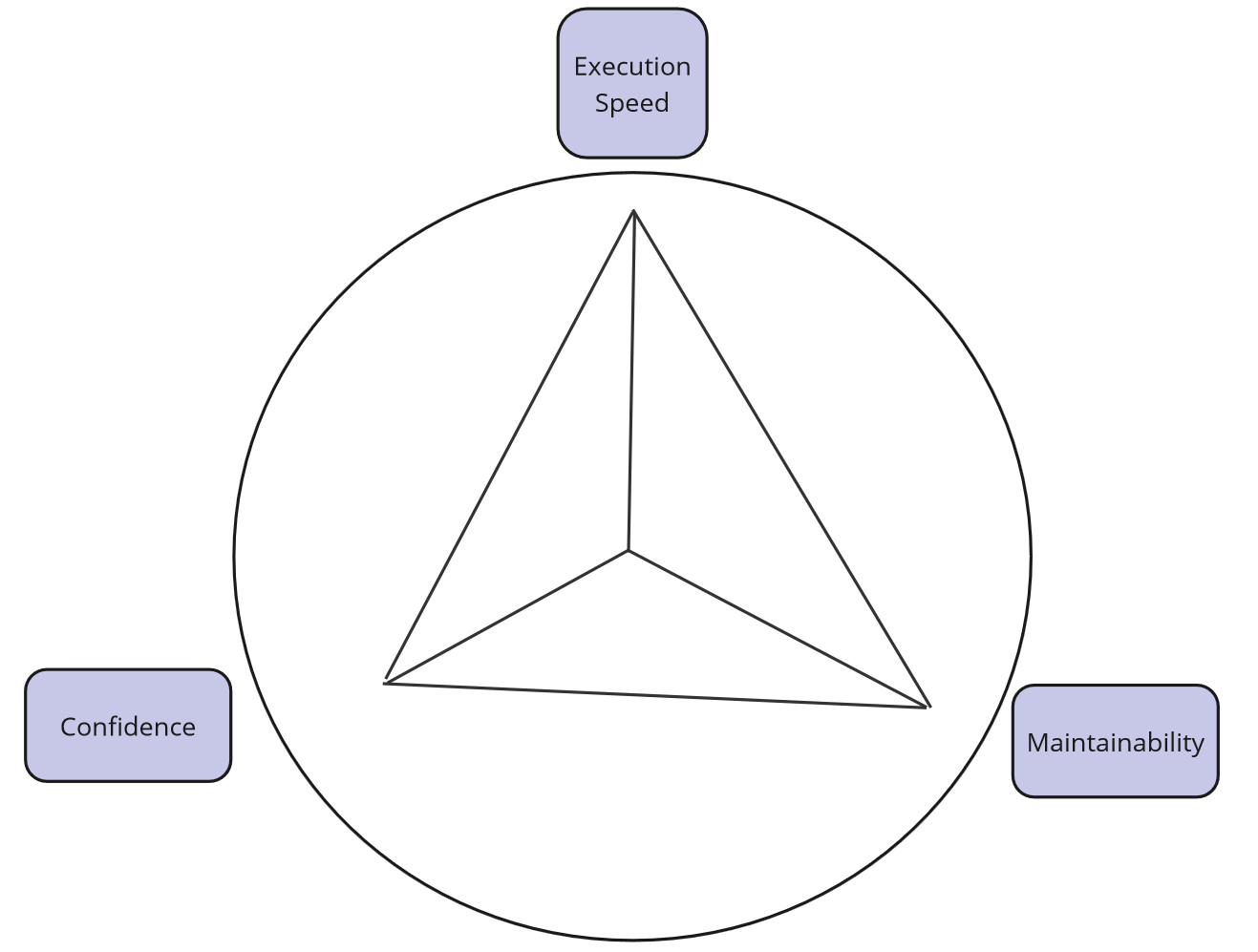 Strategy 4 alternative - classical approach using API + Domain + in-memory database - evaluation