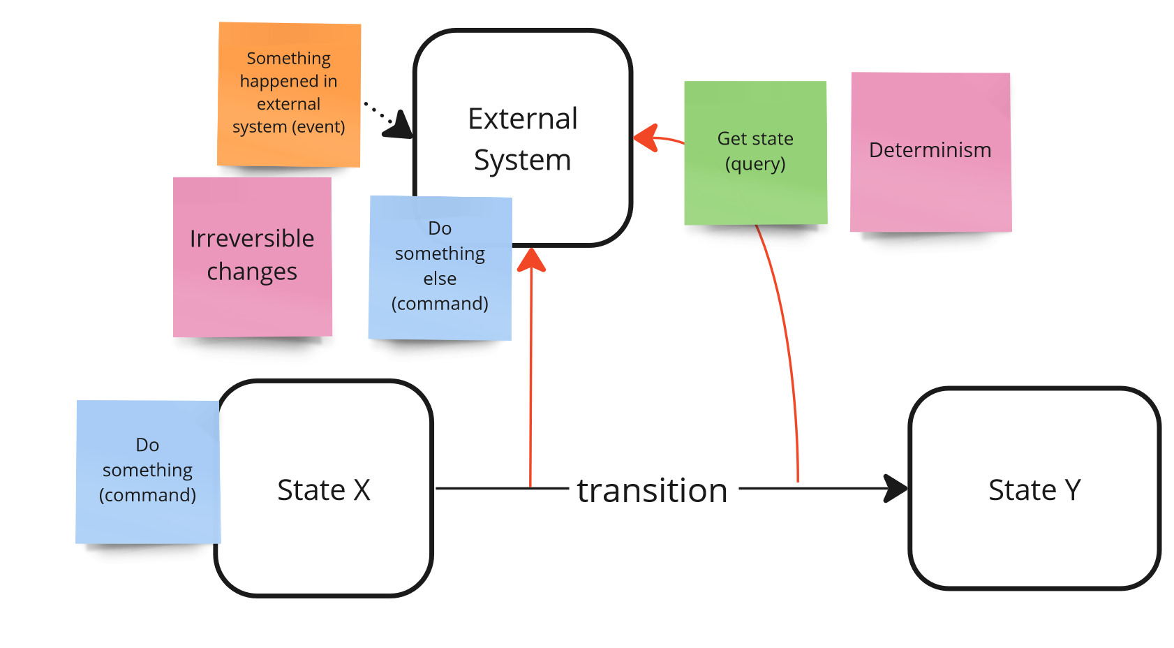 Isolateability