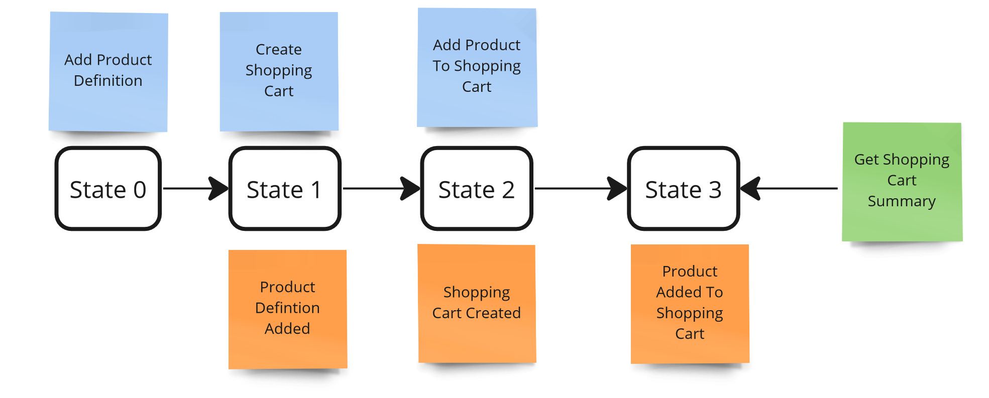 Observability - example