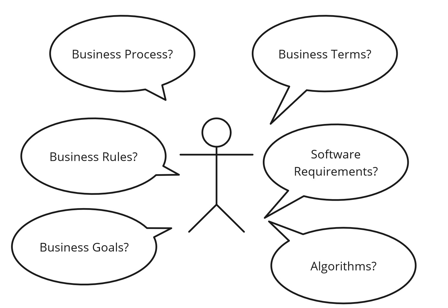 Understandability - do i understand it?