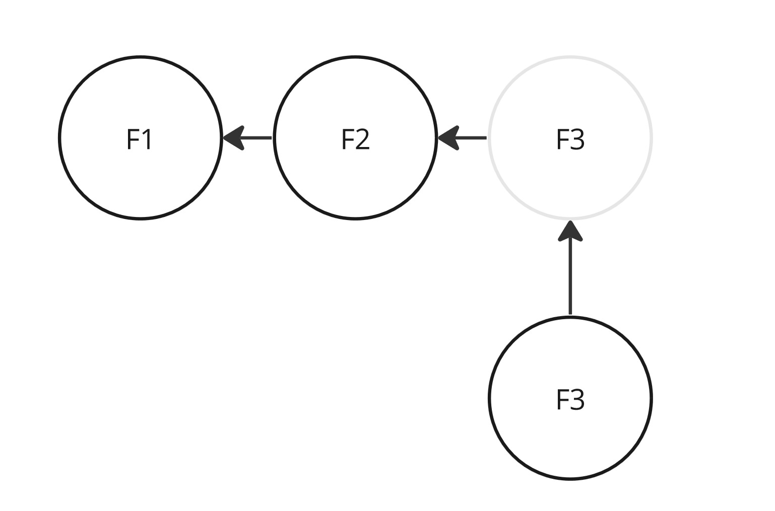 Simple, uncomplicated system with 2 existing functionalities