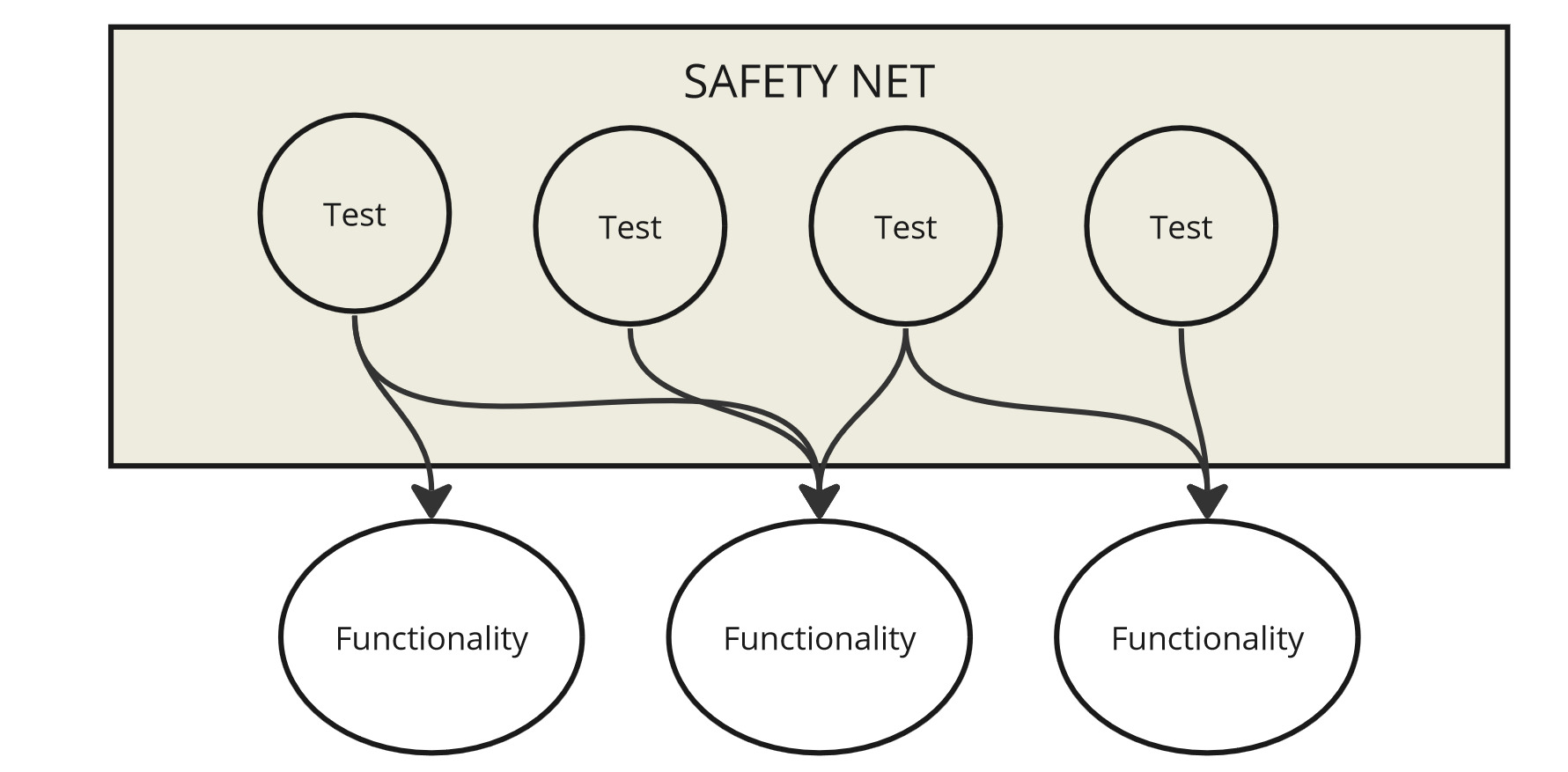 Safety net