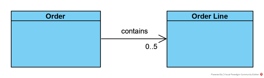 Conceptual Model