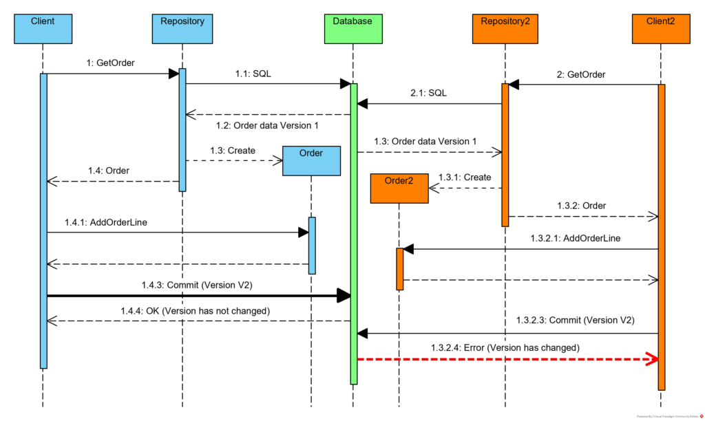 Optimistic Concurrency