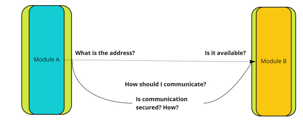 Complexity - Distributed System