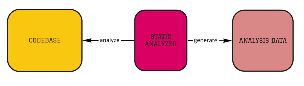 Architecture Enforcement - static analysis