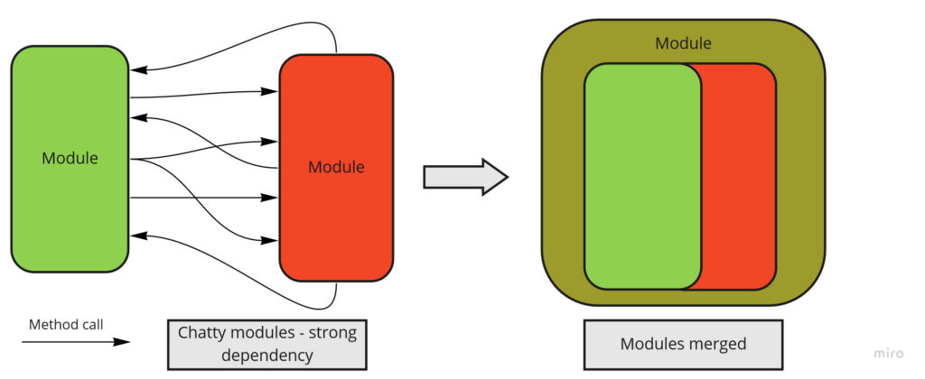 Modules merged