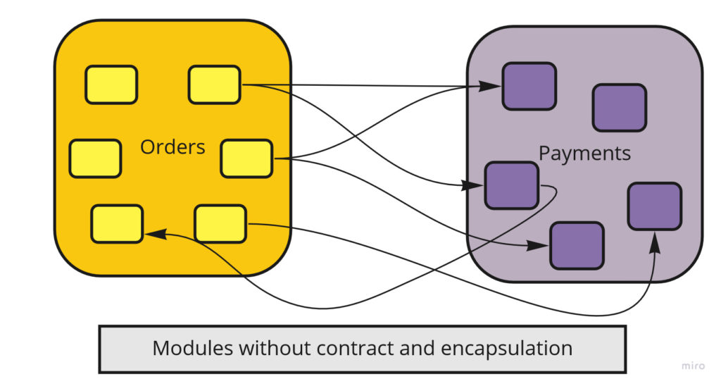 Modules without contract (interface)