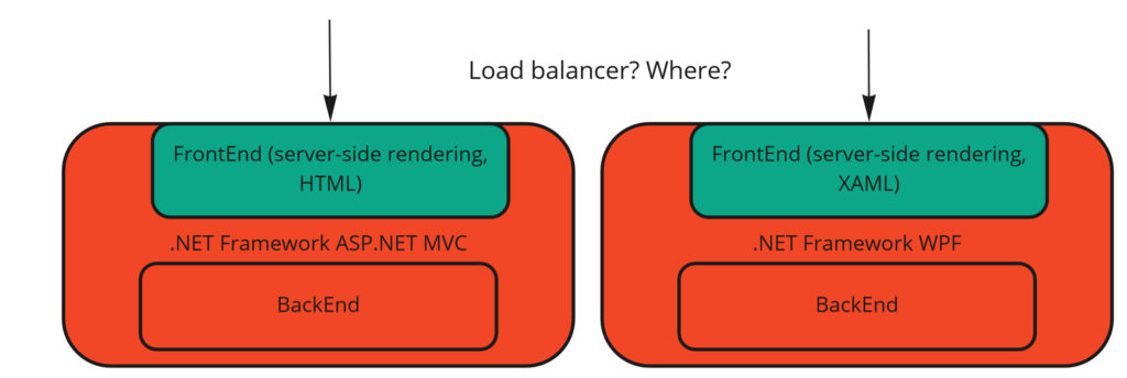 Frontend and Backend combined